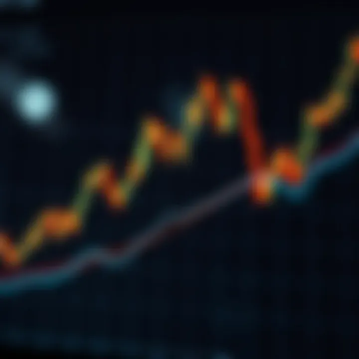 Making Price Predictions Graph with price predictions