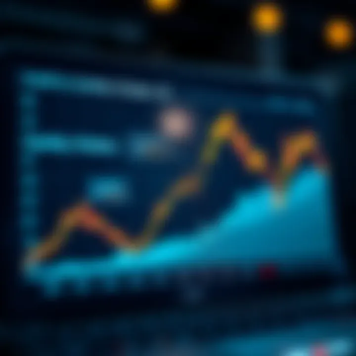 Graph illustrating the advantages of limit orders in trading