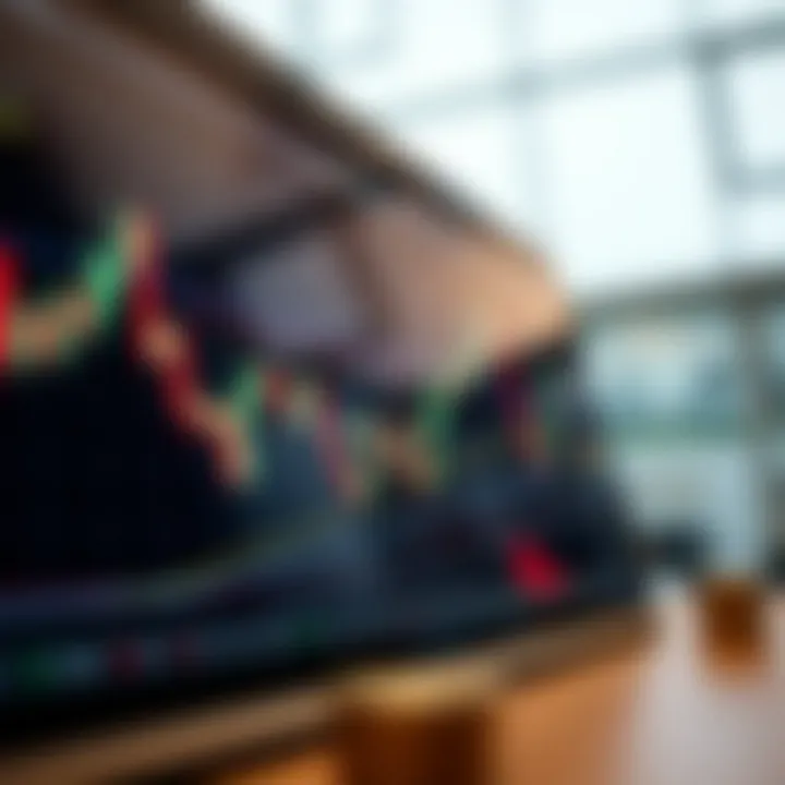 Composite Candlestick Chart Analysis Composite chart showcasing candlestick patterns