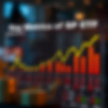 Infographic summarizing key metrics of the SPY ETF