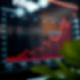 Graph showcasing inflation trends