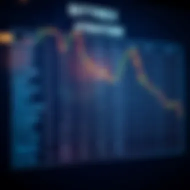 Bittrex Fee Structure Chart depicting the fee structure on Bittrex for different types of transactions