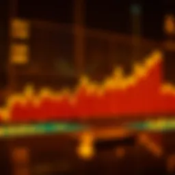 Graph illustrating Cosmo Crypto price trends over time