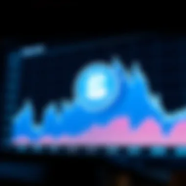 Graph showing Shiba Coin price trends over time