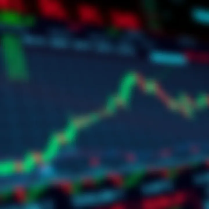 Chart depicting delta's effect on algorithmic trading strategies in the cryptocurrency market.