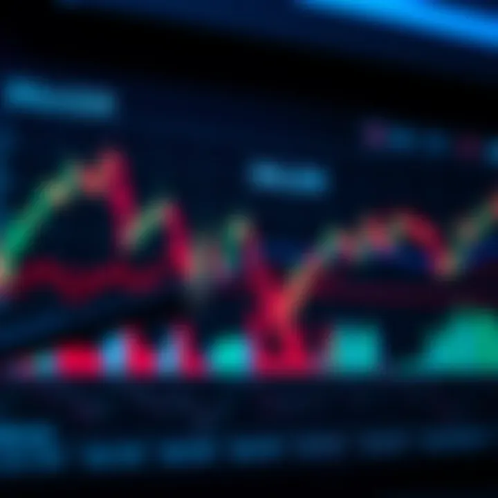 Chart displaying market trends for DOLA against EUR
