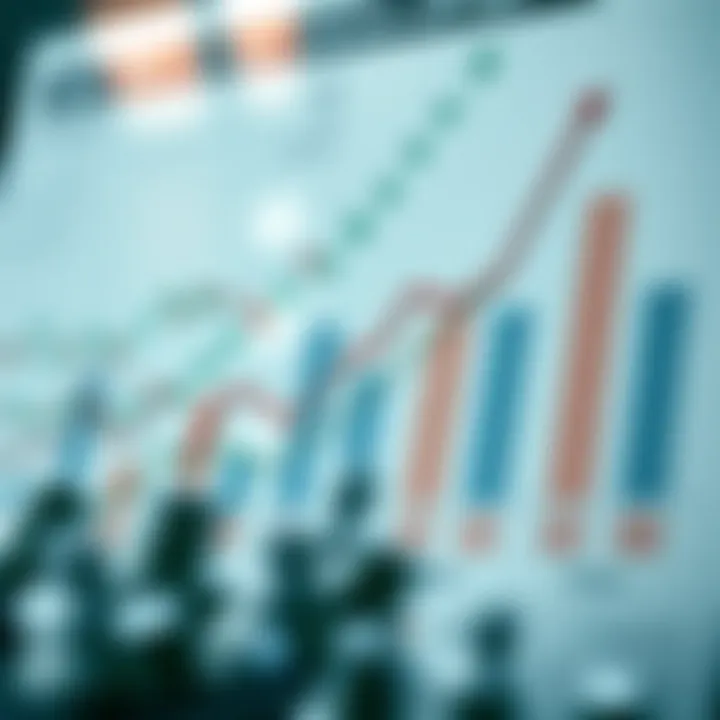 Chart analyzing the implications of dollar-rupee fluctuations on investment strategies