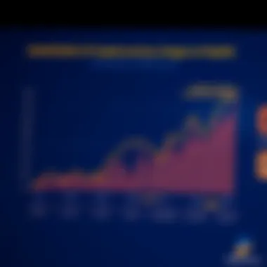 Advantages of Cryptocurrency Usage on PayPal Graph illustrating the benefits of using cryptocurrency on PayPal