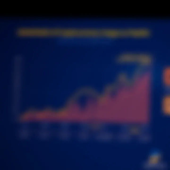 Advantages of Cryptocurrency Usage on PayPal Graph illustrating the benefits of using cryptocurrency on PayPal