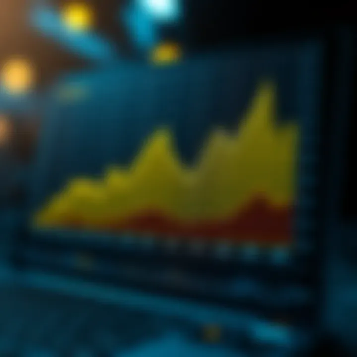 Yield Generation Strategies with Curve Token Graph illustrating yield generation strategies