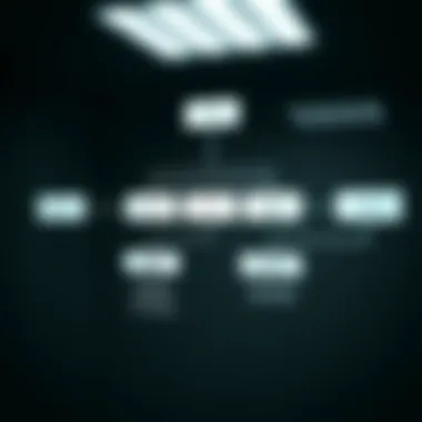 A flowchart illustrating the integration of crypto libraries in projects