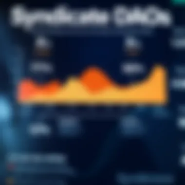 Challenges of Syndicate DAOs Chart depicting challenges faced by Syndicate DAOs