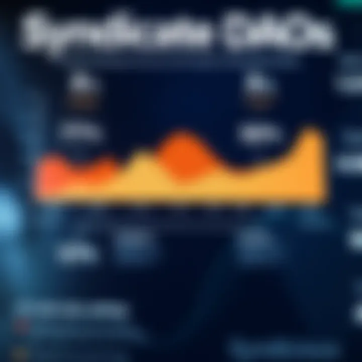 Challenges of Syndicate DAOs Chart depicting challenges faced by Syndicate DAOs