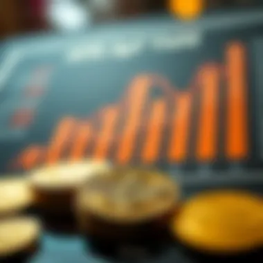 Chart detailing factors influencing APR yield in digital currencies