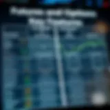 Futures vs Options Key Features A comparison chart showing the key features of futures and options in financial markets.