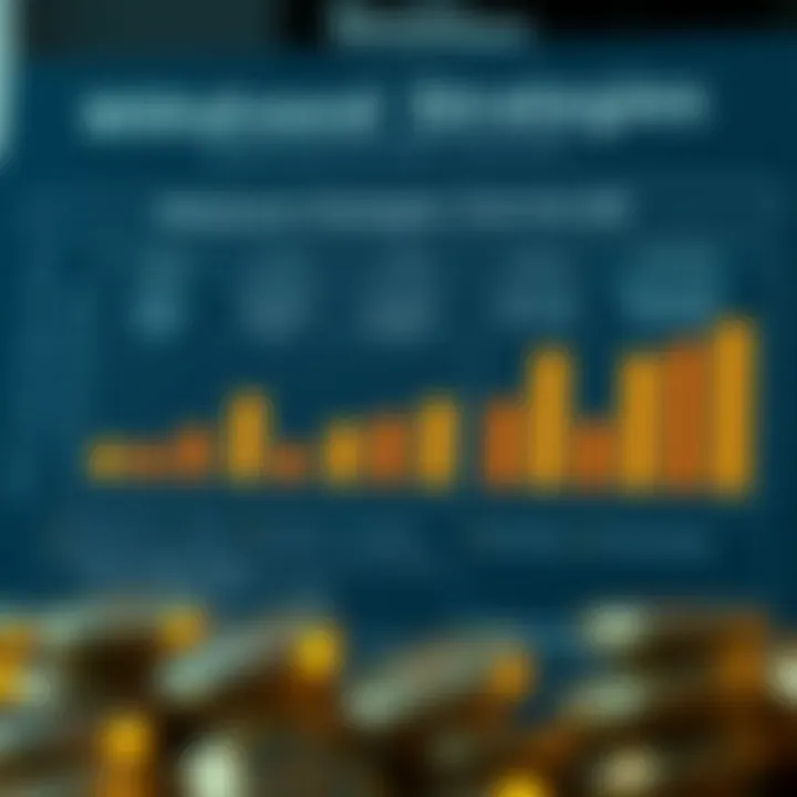 Chart showing withdrawal strategies