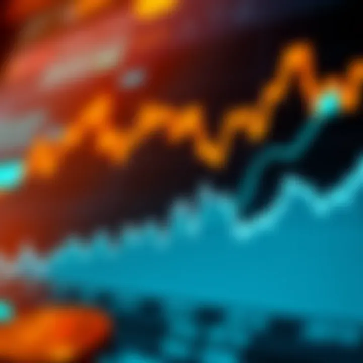 Graph depicting investment strategies for Matic