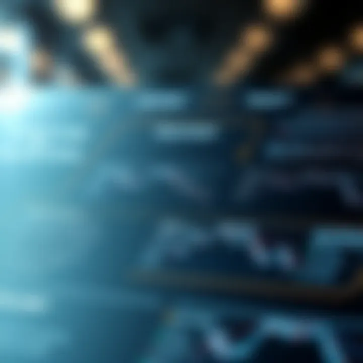 Investment Strategies for Futures and Options A strategy diagram outlining investment strategies for futures and options in cryptocurrency and traditional markets.