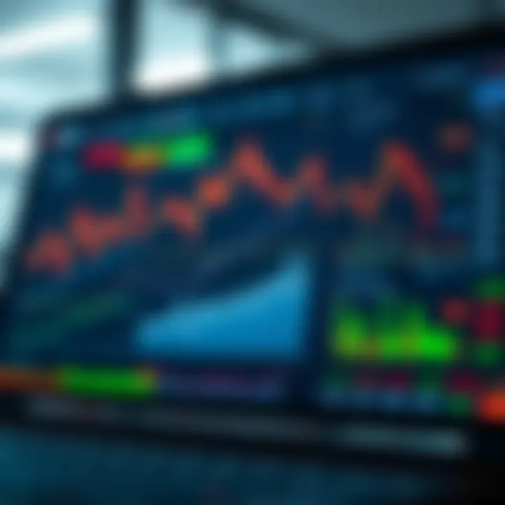 Interface of Advanced Charting Tools Advanced charting tools interface