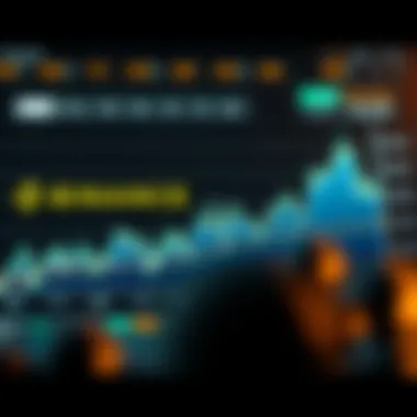 Market Dynamics: Binance vs. Terra Luna Chart depicting the market dynamics between Binance and Terra Luna.