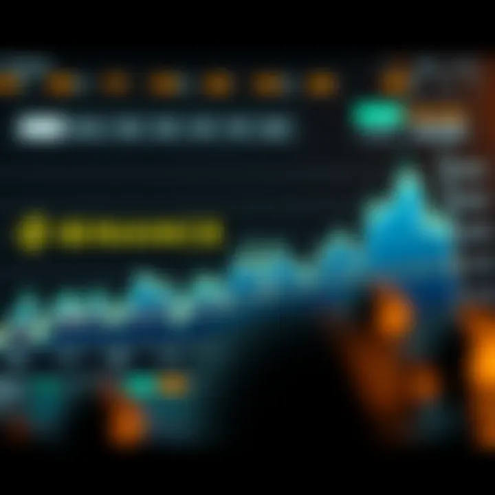 Market Dynamics: Binance vs. Terra Luna Chart depicting the market dynamics between Binance and Terra Luna.