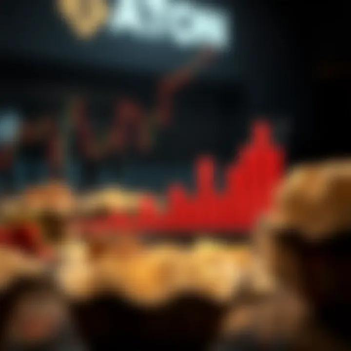 Market Trends and Their Impact on Staking Returns Graph illustrating market trends affecting staking returns