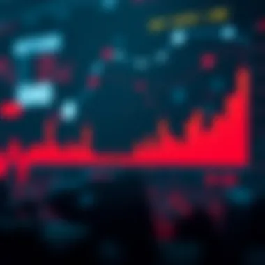 Technological Advancements in Matic Network Graph depicting technological advancements impacting Matic Network