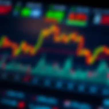 Technical analysis chart showcasing price movements