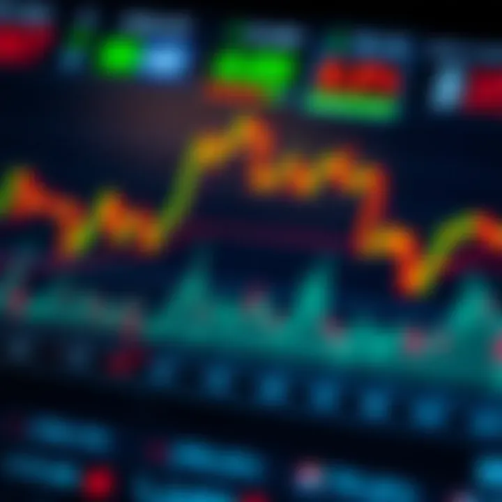 Technical analysis chart showcasing price movements