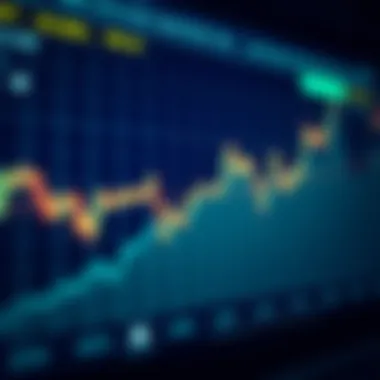 Graph depicting investor perception and market trends