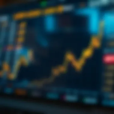 Graph illustrating market trends based on order book indicators