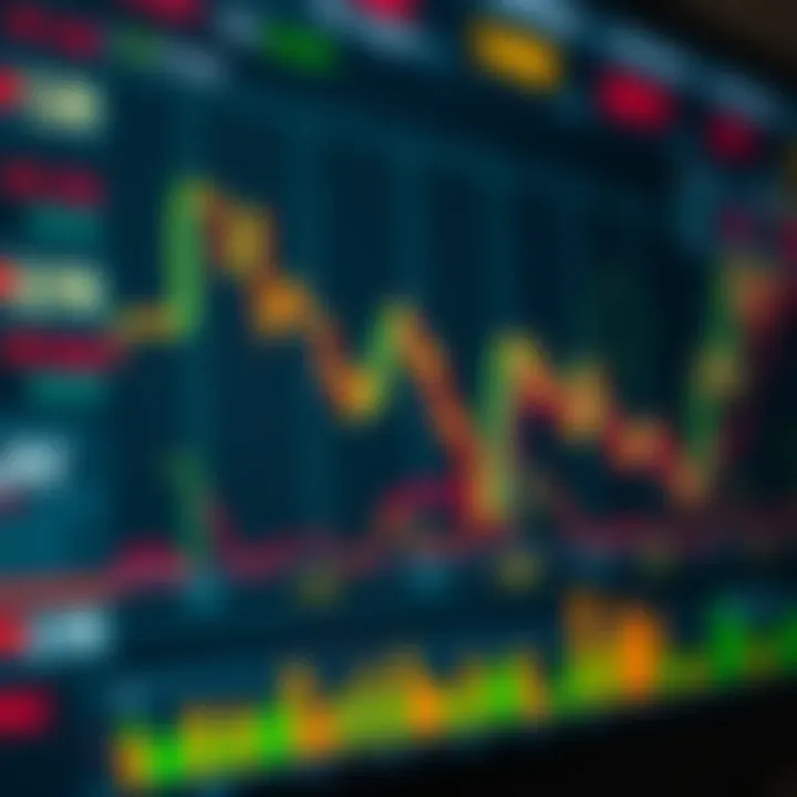 Chart showing different types of order book indicators