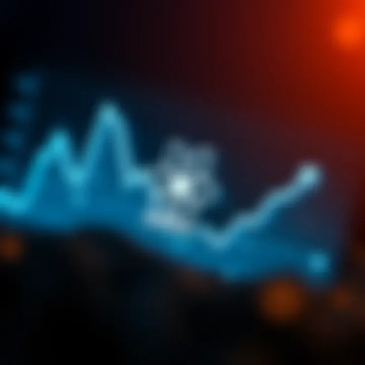 Potential Rewards from Staking Atom Graph illustrating potential rewards from staking Atom