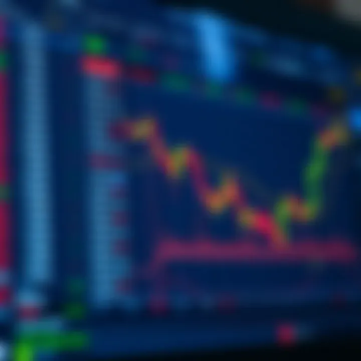 TradingView interface showcasing order book features