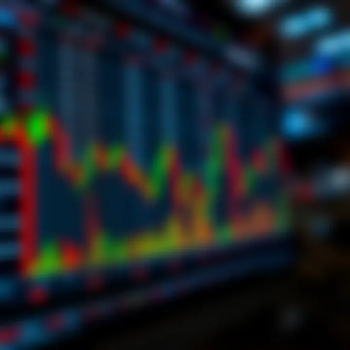 Market depth chart analysis for trading strategies