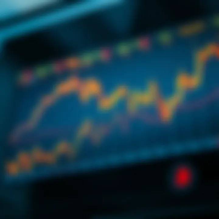 Trends in Financial Markets Post-Rate Decision Financial market trends graph