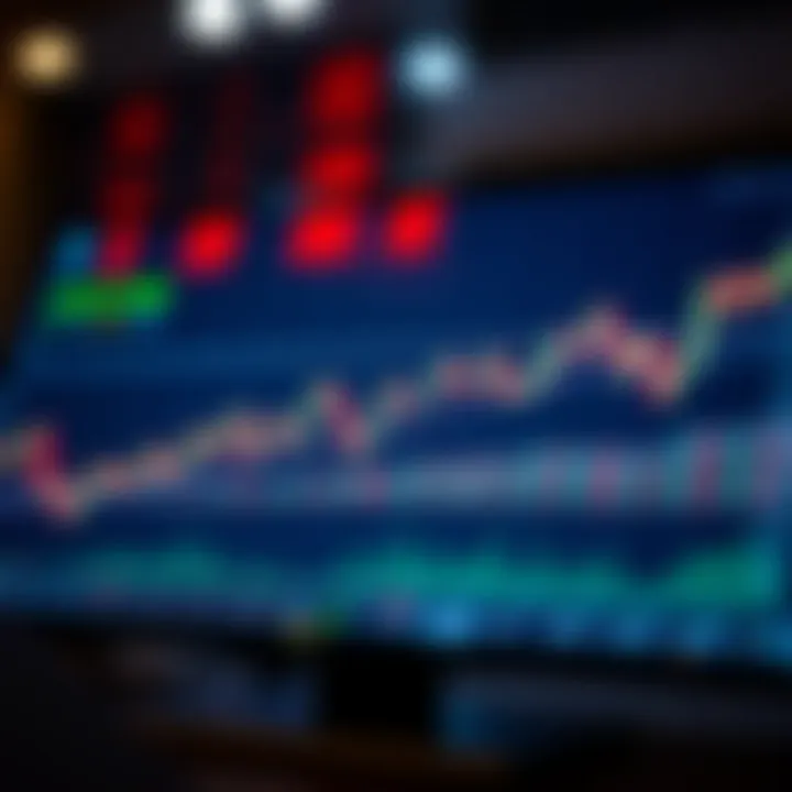 Technical chart analysis of Coti