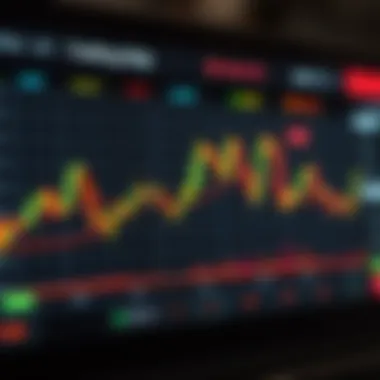 Functionality of Trailing Stop Software Graph illustrating the functionality of trailing stop software